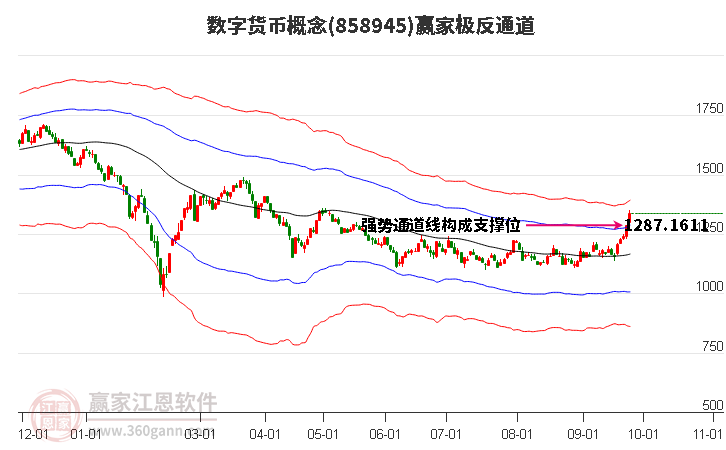 858945数字货币赢家极反通道工具