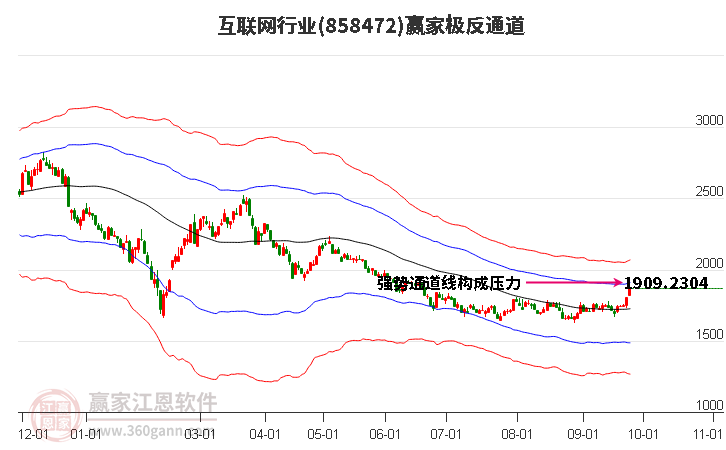 858472互联网赢家极反通道工具