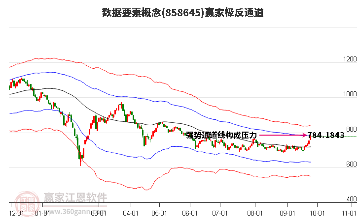 858645数据要素赢家极反通道工具