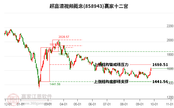 858943超高清视频赢家十二宫工具