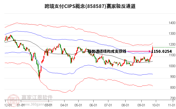 858587跨境支付CIPS赢家极反通道工具