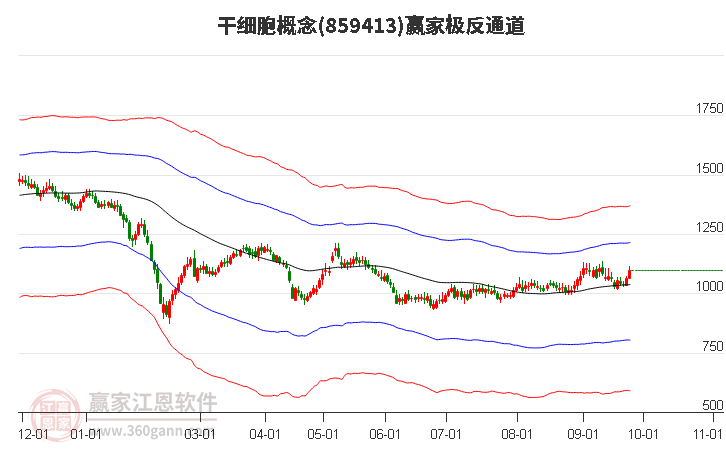 859413干细胞赢家极反通道工具