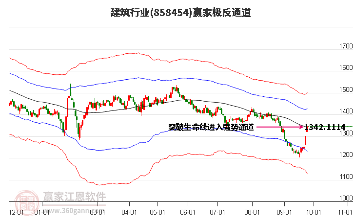 858454建筑赢家极反通道工具