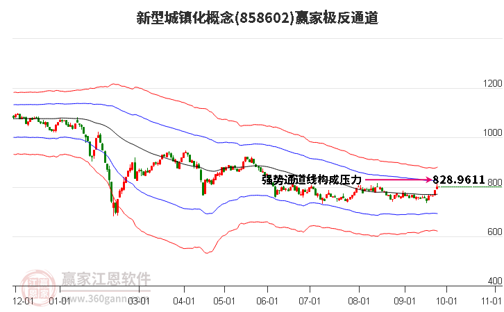 858602新型城镇化赢家极反通道工具