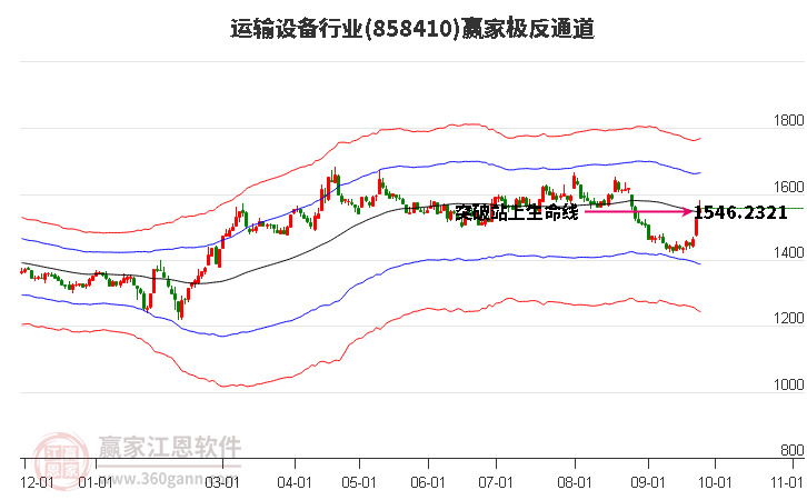 858410运输设备赢家极反通道工具