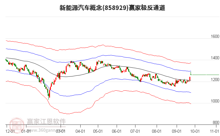 858929新能源汽车赢家极反通道工具