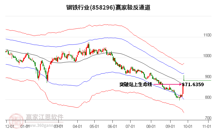 858296钢铁赢家极反通道工具