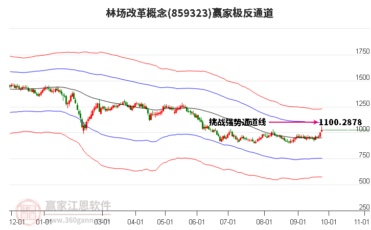 859323林场改革赢家极反通道工具