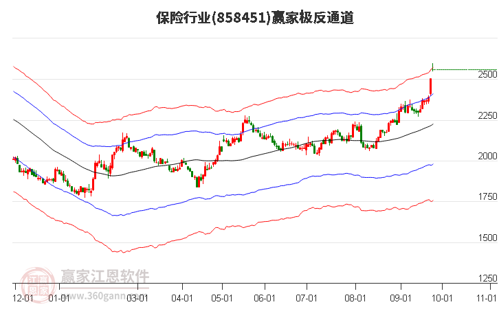 858451保险赢家极反通道工具