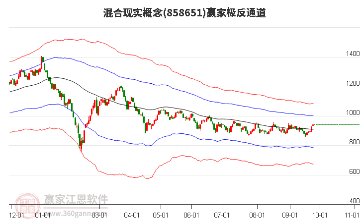 858651混合现实赢家极反通道工具