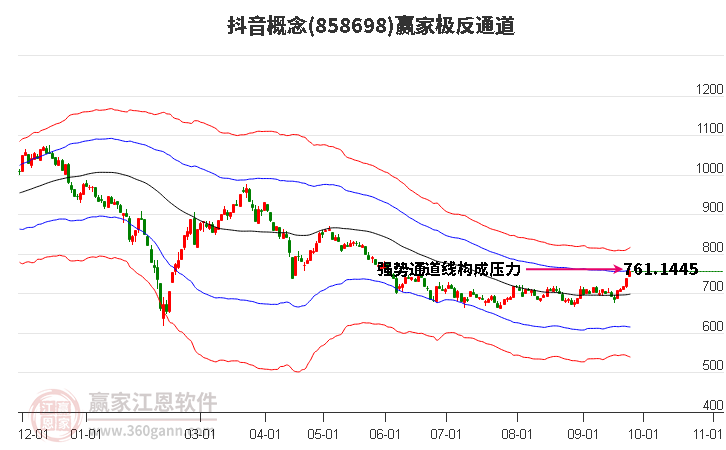 858698抖音赢家极反通道工具