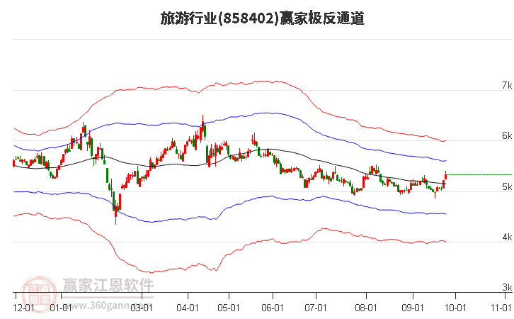 858402旅游赢家极反通道工具