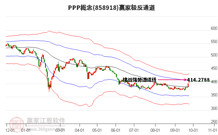 858918PPP赢家极反通道工具