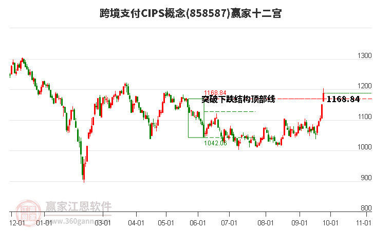 858587跨境支付CIPS赢家十二宫工具