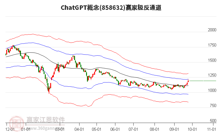 858632ChatGPT赢家极反通道工具