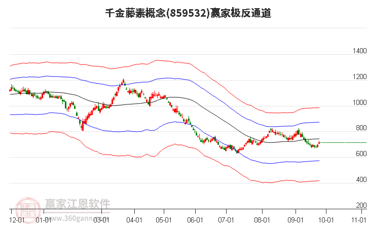 859532千金藤素赢家极反通道工具