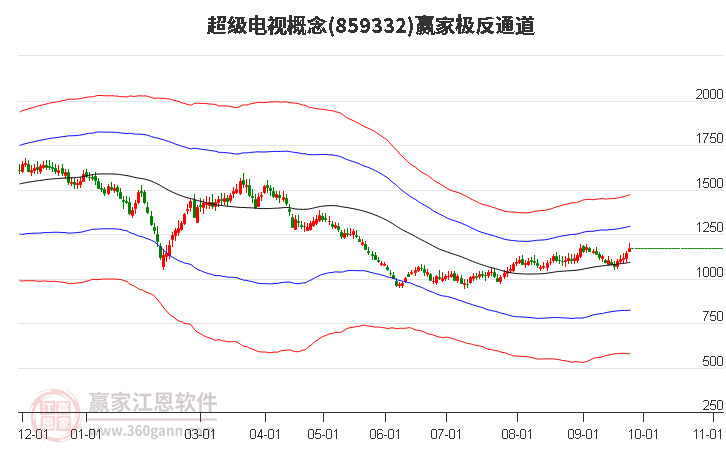 859332超级电视赢家极反通道工具