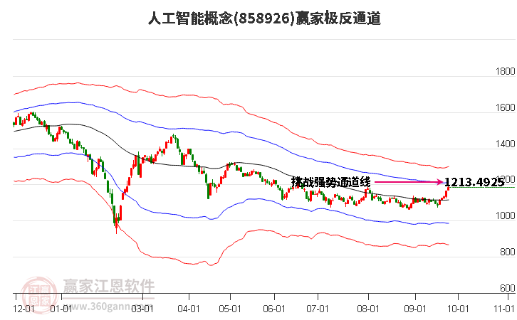 858926人工智能赢家极反通道工具