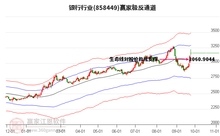 858449银行赢家极反通道工具