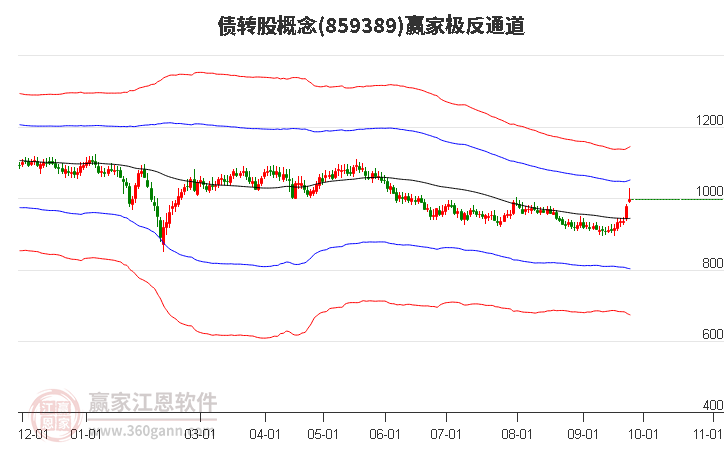 859389债转股赢家极反通道工具