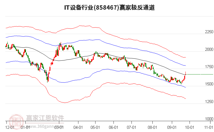 858467IT设备赢家极反通道工具