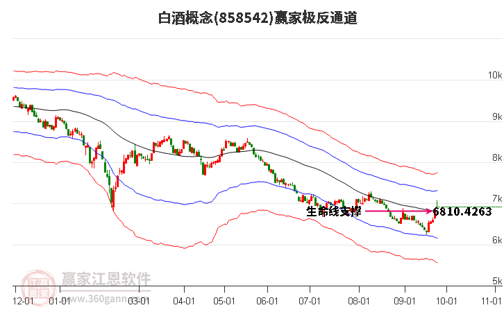 858542白酒赢家极反通道工具