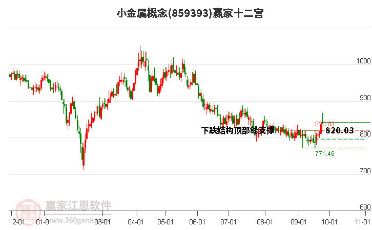 859393小金屬贏家十二宮工具 859393小金屬贏家十二宮工具