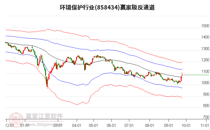 858434环境保护赢家极反通道工具