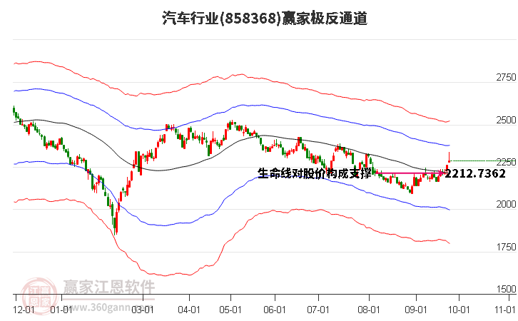 858368汽车赢家极反通道工具