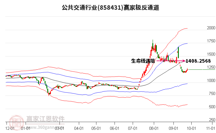 858431公共交通赢家极反通道工具