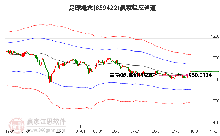 859422足球赢家极反通道工具