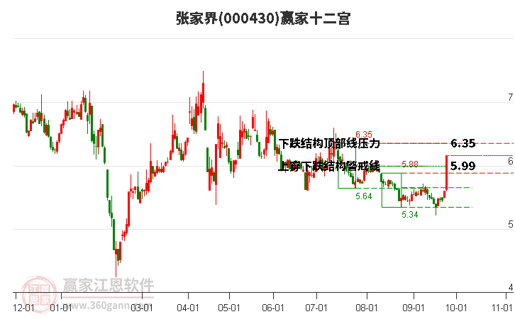 000430张家界赢家十二宫工具