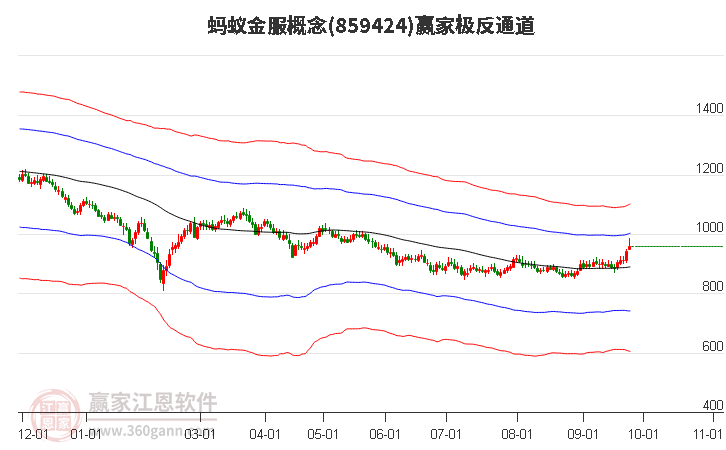 859424蚂蚁金服赢家极反通道工具