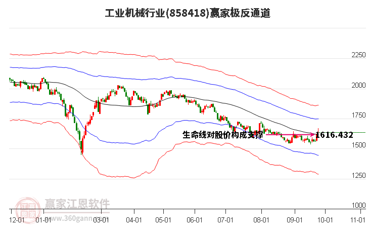 858418工业机械赢家极反通道工具