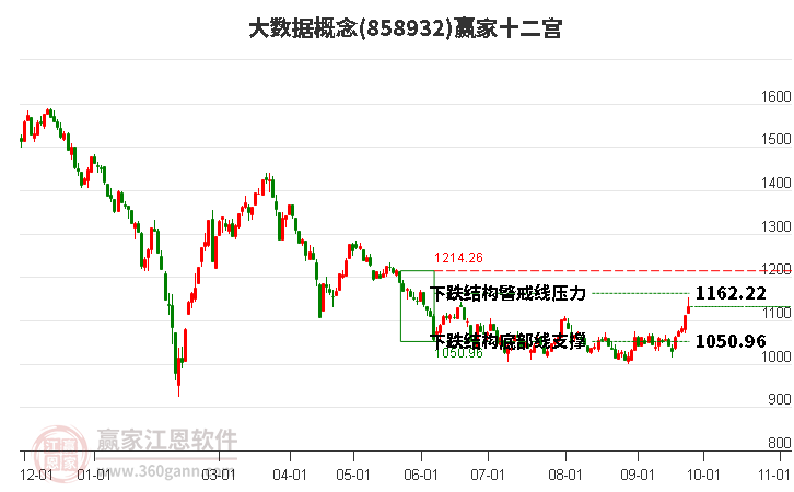 858932大数据赢家十二宫工具