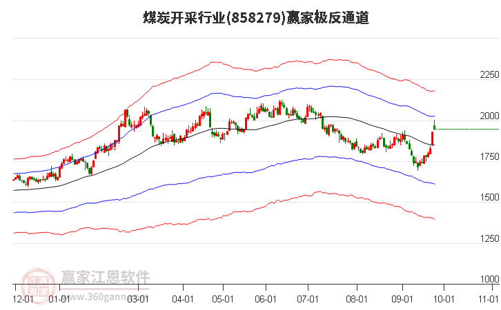 858279煤炭开采赢家极反通道工具