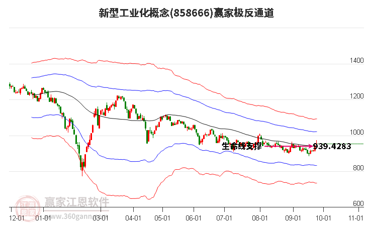 858666新型工业化赢家极反通道工具