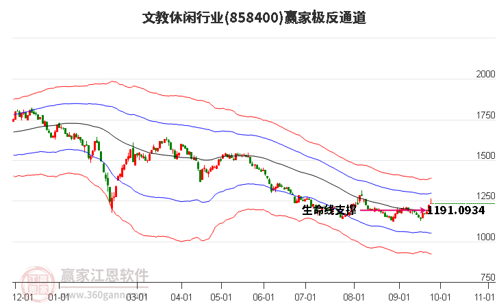 858400文教休闲赢家极反通道工具