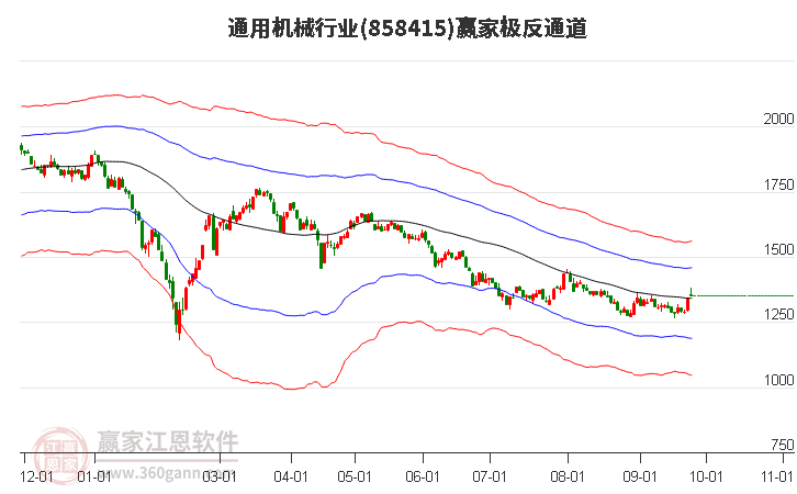 858415通用机械赢家极反通道工具