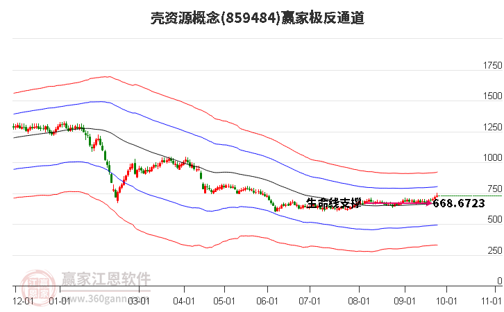 859484壳资源赢家极反通道工具