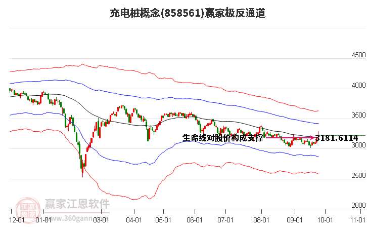 858561充电桩赢家极反通道工具