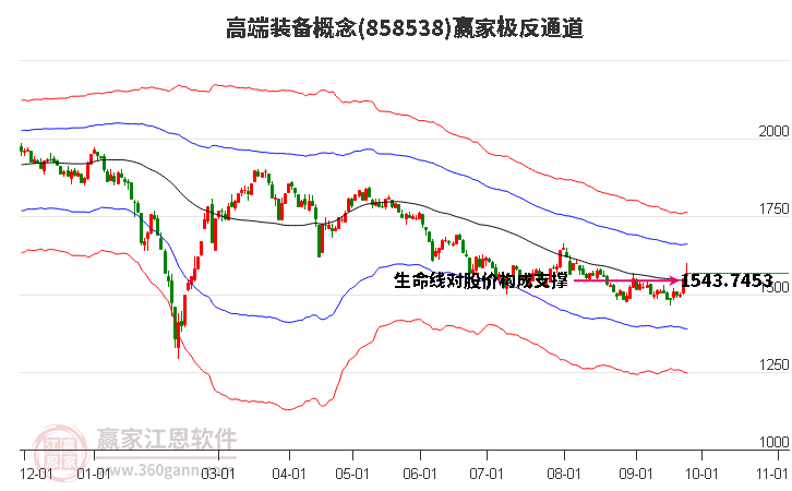 858538高端装备赢家极反通道工具