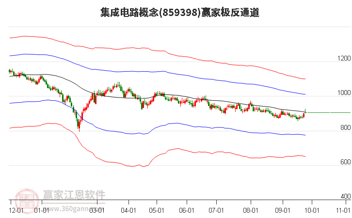 859398集成电路赢家极反通道工具