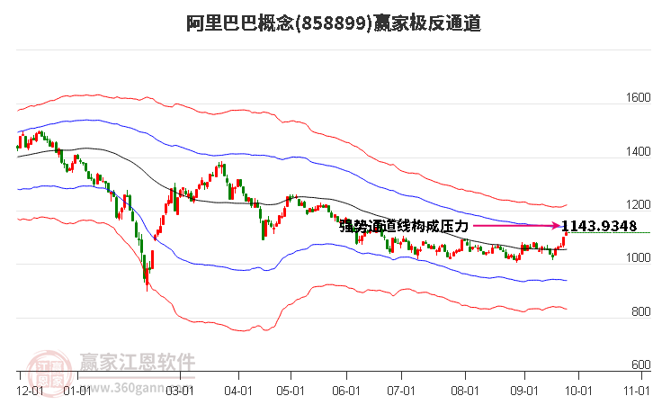 858899阿里巴巴赢家极反通道工具