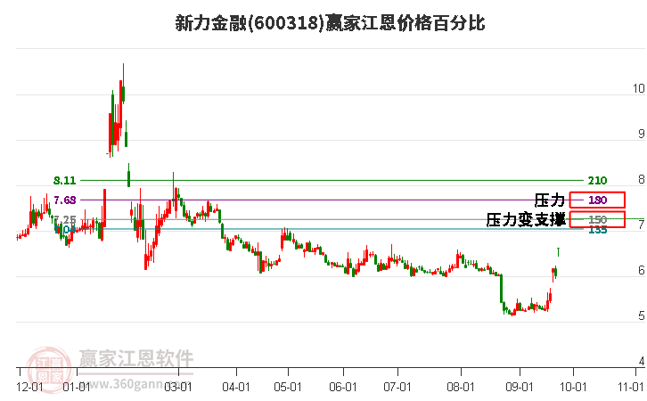 新力金融