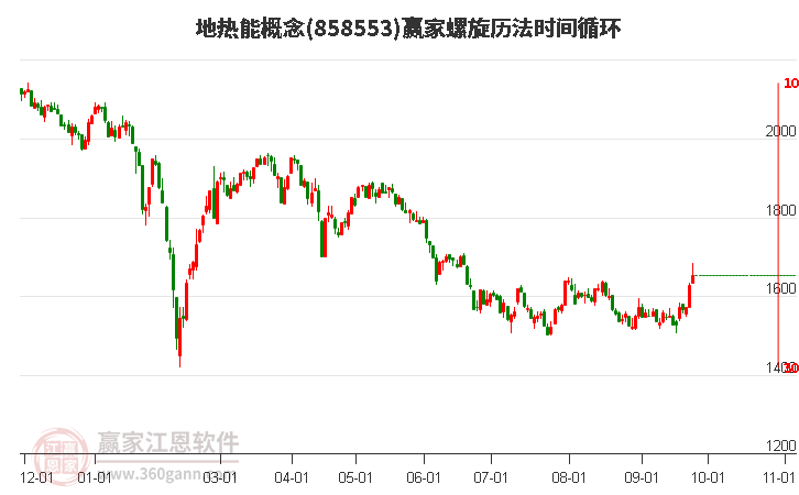 地热能概念螺旋历法时间循环工具