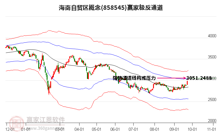 858545海南自贸区赢家极反通道工具