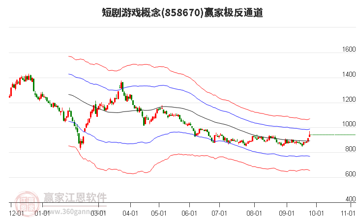 858670短剧游戏赢家极反通道工具