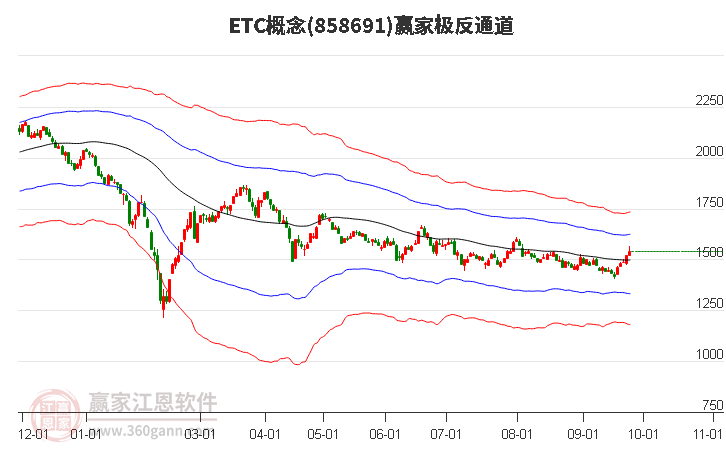 858691ETC赢家极反通道工具