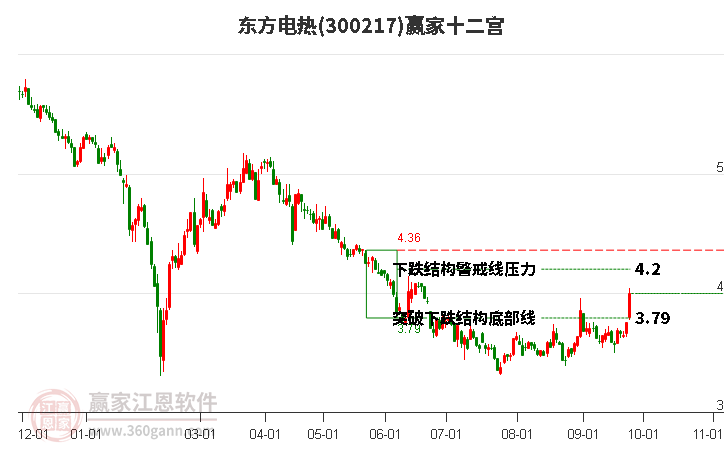 300217东方电热赢家十二宫工具